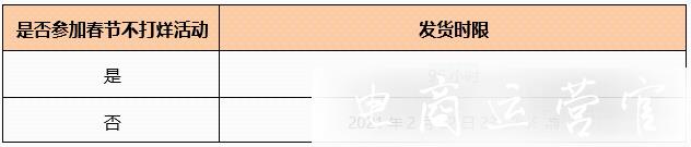 2022年拼多多春節(jié)期間不同商品發(fā)貨要求是什么?